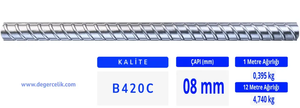 08 mm Nervürlü İnşaat Demiri B420C
